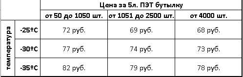 nezamerzajka-cena-opt